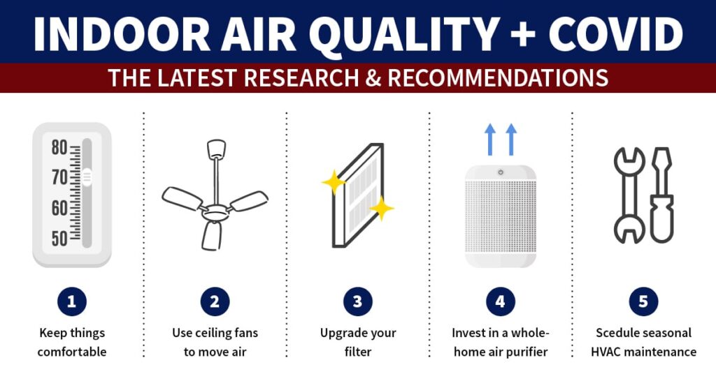 Indoor Air Quality Tips for Covid